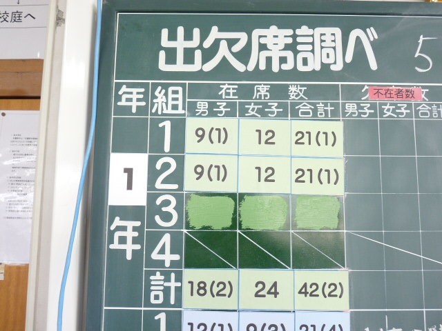 出欠席はここに集約します。